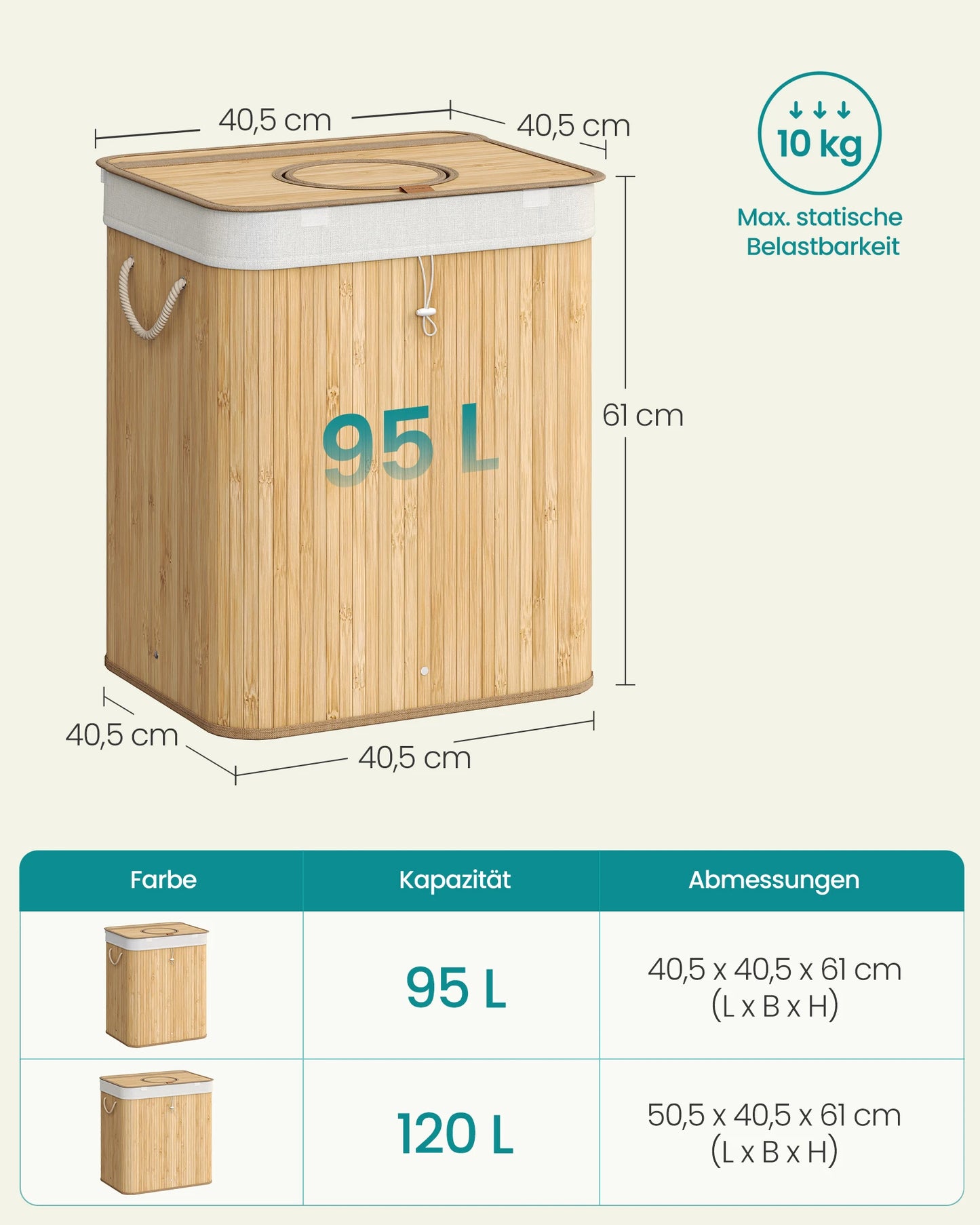 Selbstschließende Einwurföffnung im Deckel des Pfandflaschen-Sammelbehälters